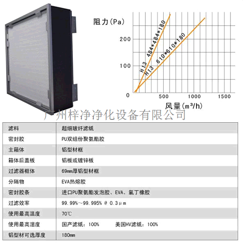 可更換式一體化高效過(guò)濾器構(gòu)成材料及運(yùn)行條件 可更換式一體化高效過(guò)濾器構(gòu)成材料及運(yùn)行條件