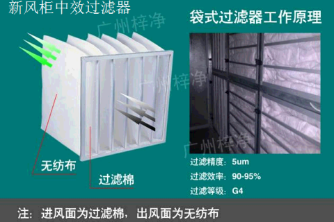 新風柜中效過濾器