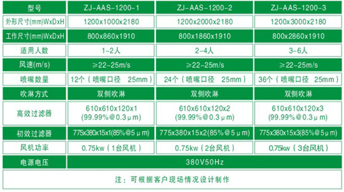 防爆風(fēng)淋室規(guī)格尺寸與技術(shù)參數(shù) 防爆風(fēng)淋室規(guī)格尺寸與技術(shù)參數(shù)